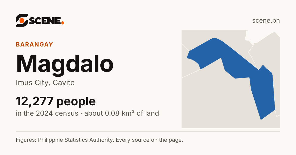 Magdalo, Imus City, barangay: 12,277 people in the 2024 census