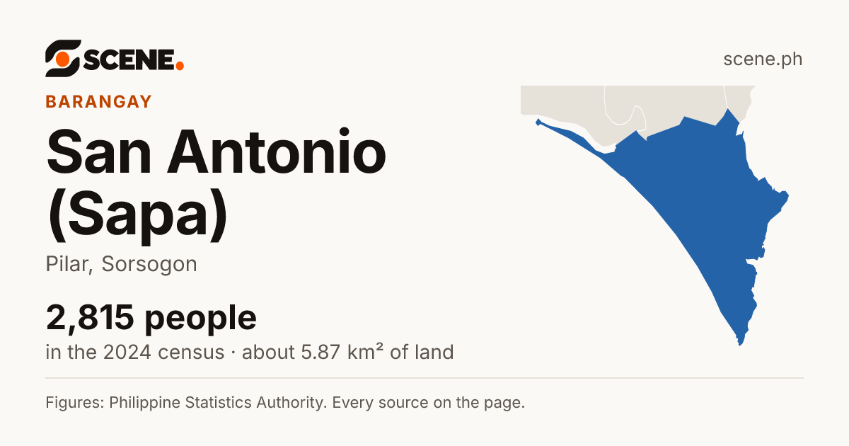 San Antonio (Sapa), Pilar, barangay: 2,815 people in the 2024 census