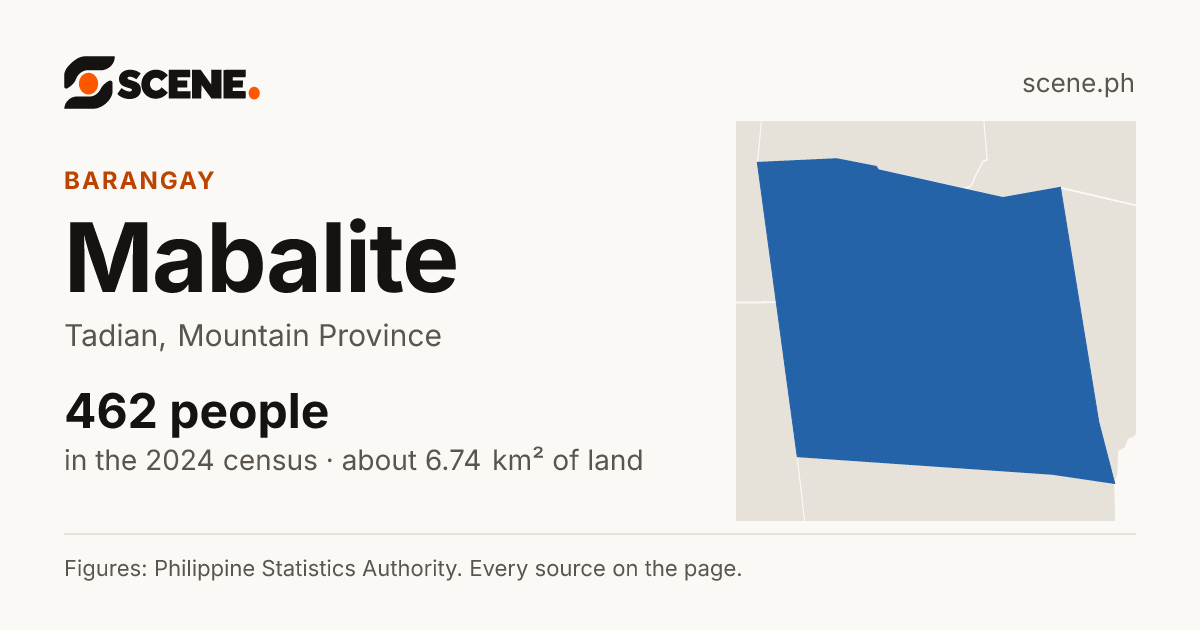 Mabalite, Tadian, barangay: 462 people in the 2024 census