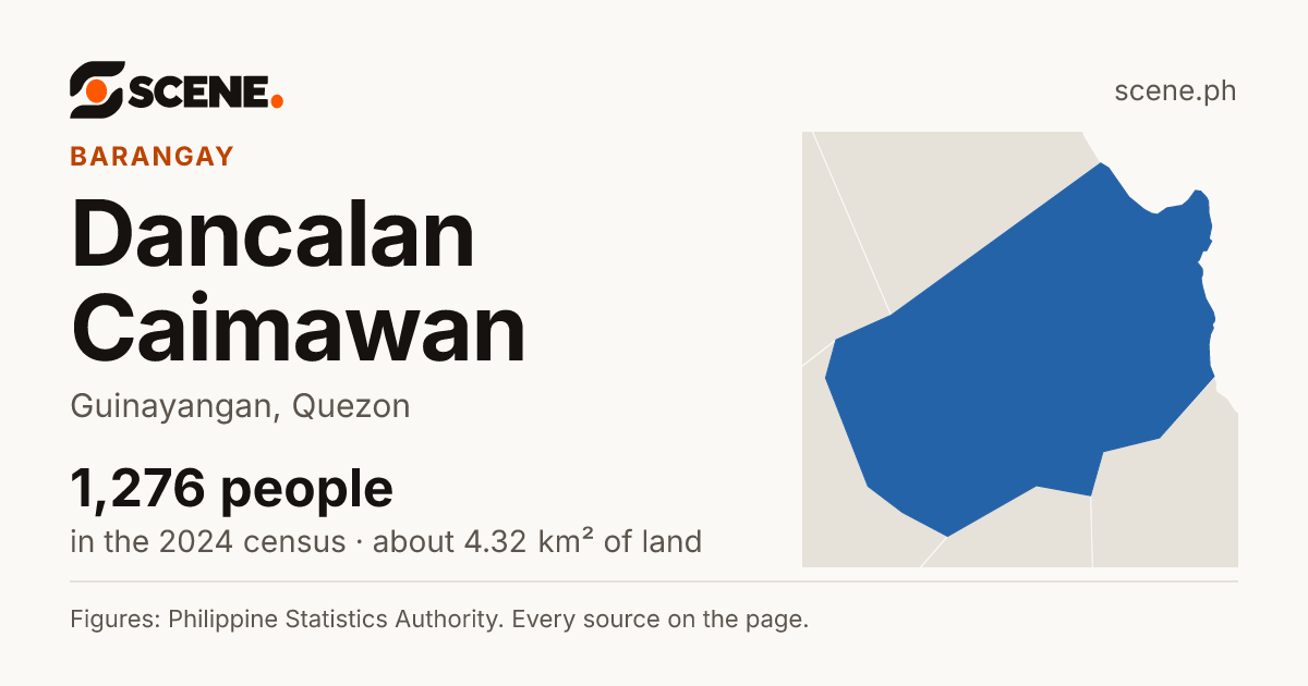 Dancalan Caimawan, Guinayangan, barangay: 1,276 people in the 2024 census