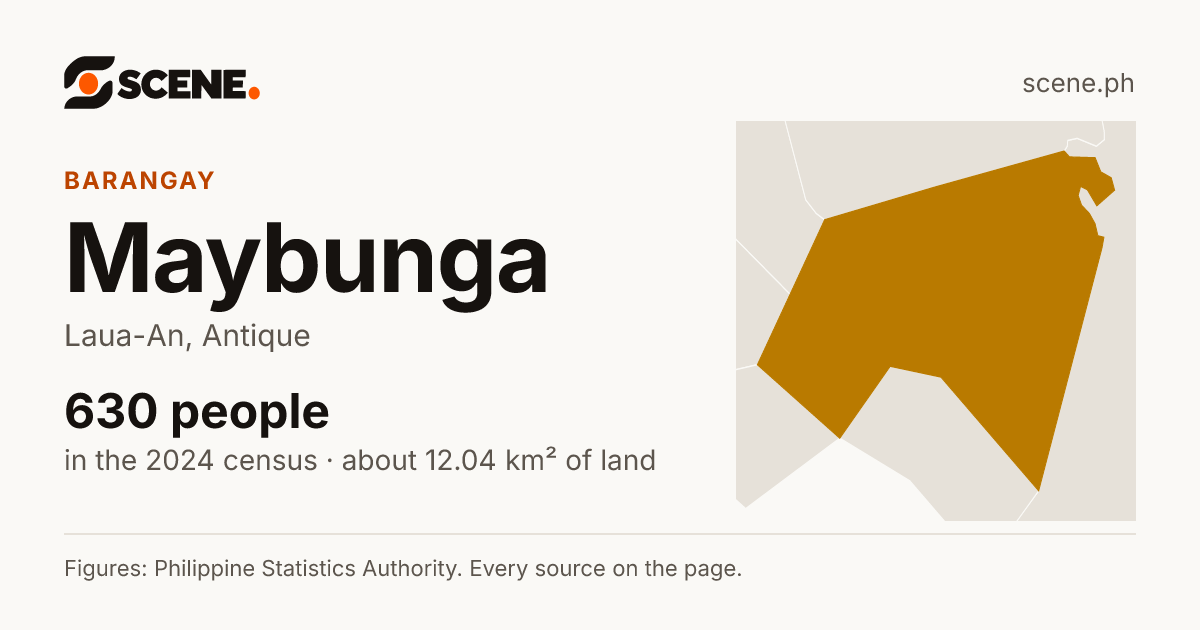 Maybunga, Laua-An, barangay: 630 people in the 2024 census