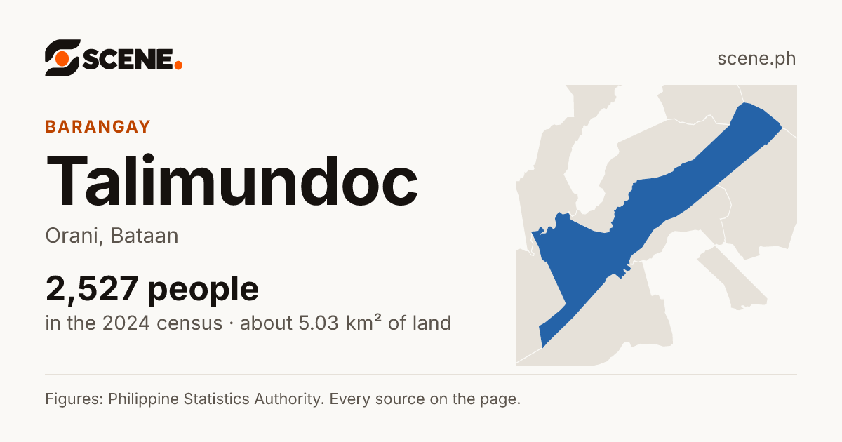 Talimundoc, Orani, barangay: 2,527 people in the 2024 census