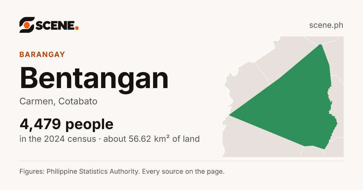 Bentangan, Carmen, barangay: 4,479 people in the 2024 census