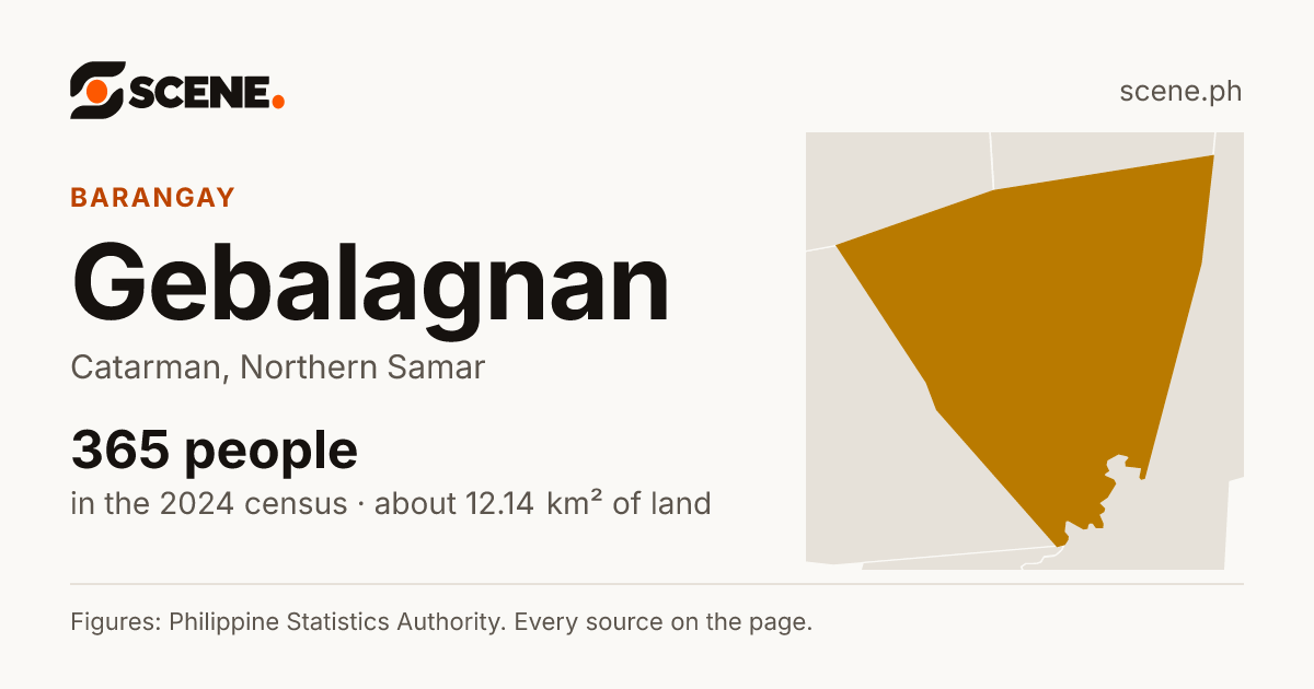Gebalagnan, Catarman, barangay: 365 people in the 2024 census