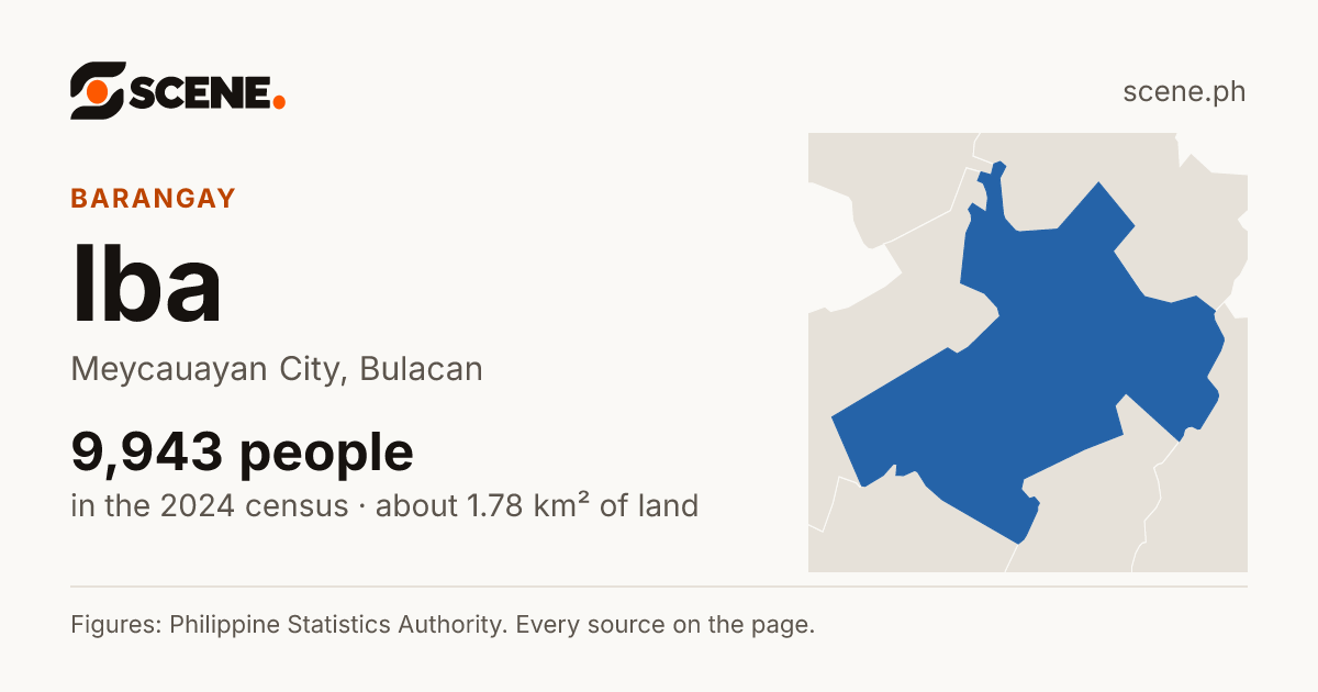 Iba, Meycauayan City, barangay: 9,943 people in the 2024 census