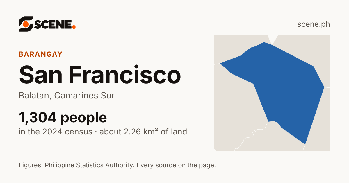 San Francisco, Balatan, barangay: 1,304 people in the 2024 census