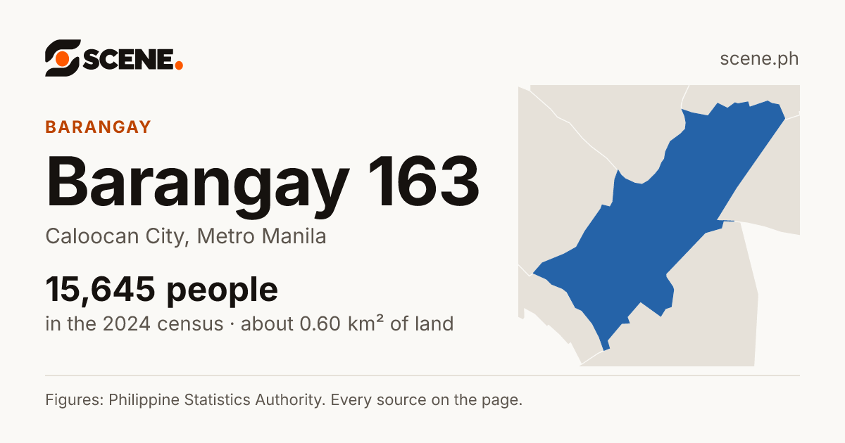 Barangay 163, Caloocan City, barangay: 15,645 people in the 2024 census
