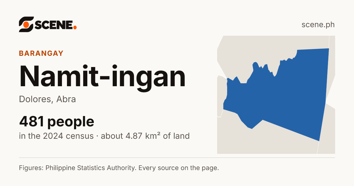 Namit-ingan, Dolores, barangay: 481 people in the 2024 census