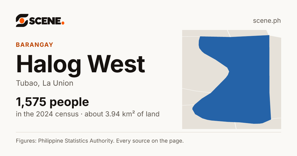 Halog West, Tubao, barangay: 1,575 people in the 2024 census