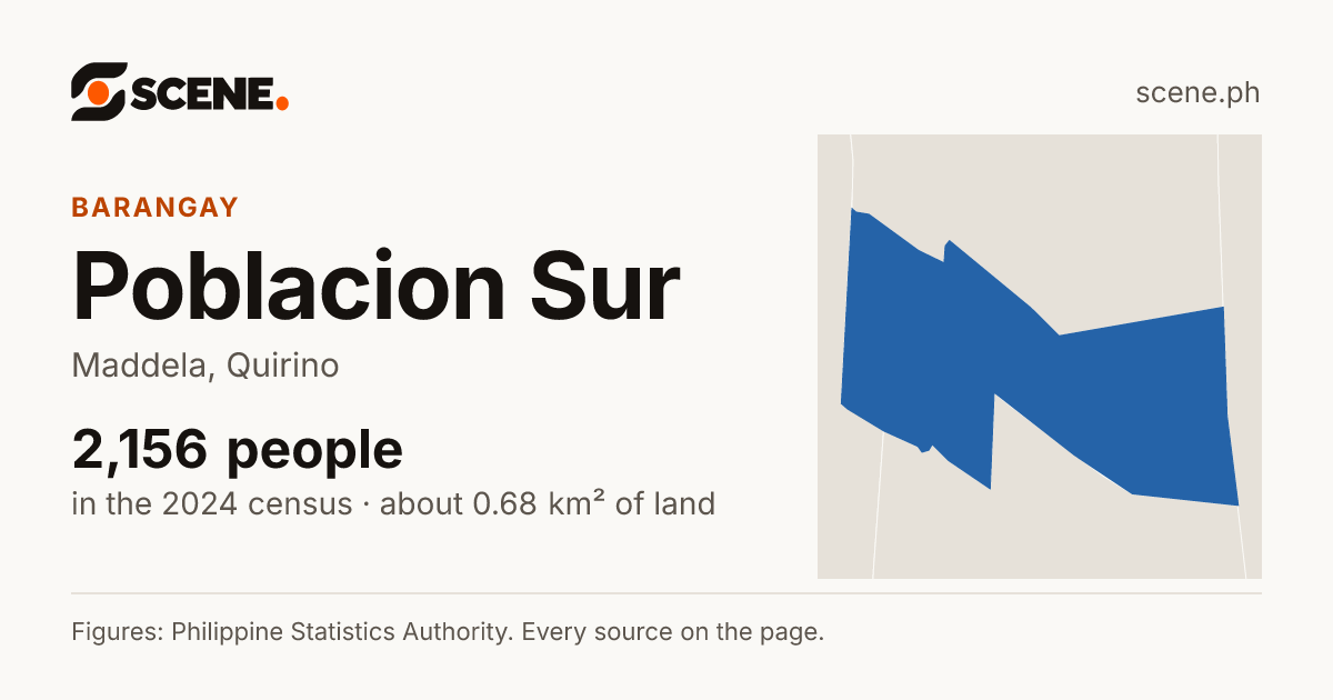 Poblacion Sur, Maddela, barangay: 2,156 people in the 2024 census