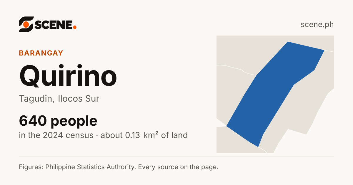 Quirino, Tagudin, barangay: 640 people in the 2024 census