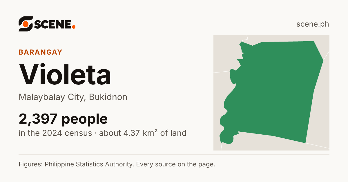 Violeta, Malaybalay City, barangay: 2,397 people in the 2024 census
