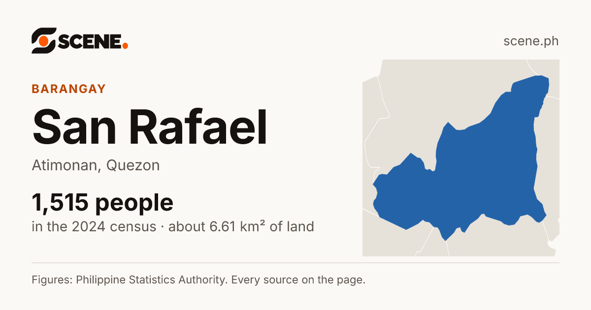 San Rafael, Atimonan, barangay: 1,515 people in the 2024 census