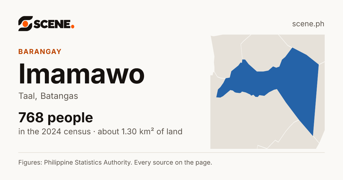 Imamawo, Taal, barangay: 768 people in the 2024 census
