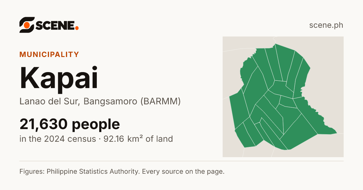 Kapai, Lanao del Sur, municipality: 21,630 people in the 2024 census