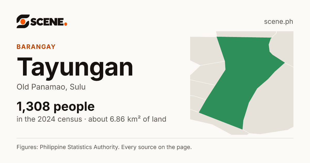 Tayungan, Old Panamao, barangay: 1,308 people in the 2024 census