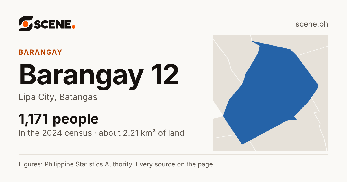 Barangay 12, Lipa City, barangay: 1,171 people in the 2024 census