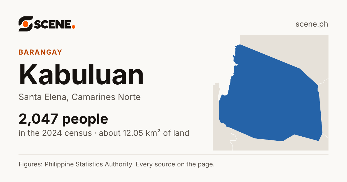 Kabuluan, Santa Elena, barangay: 2,047 people in the 2024 census