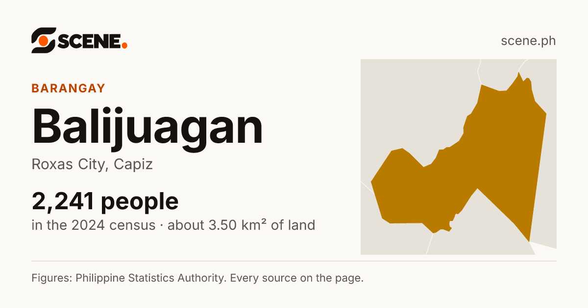 Balijuagan, Roxas City, barangay: 2,241 people in the 2024 census