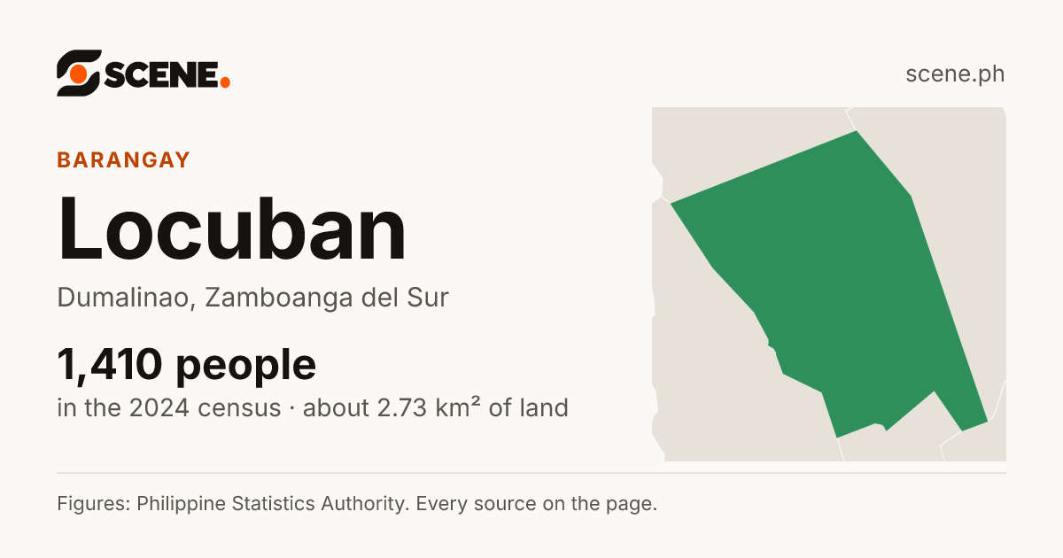 Locuban, Dumalinao, barangay: 1,410 people in the 2024 census