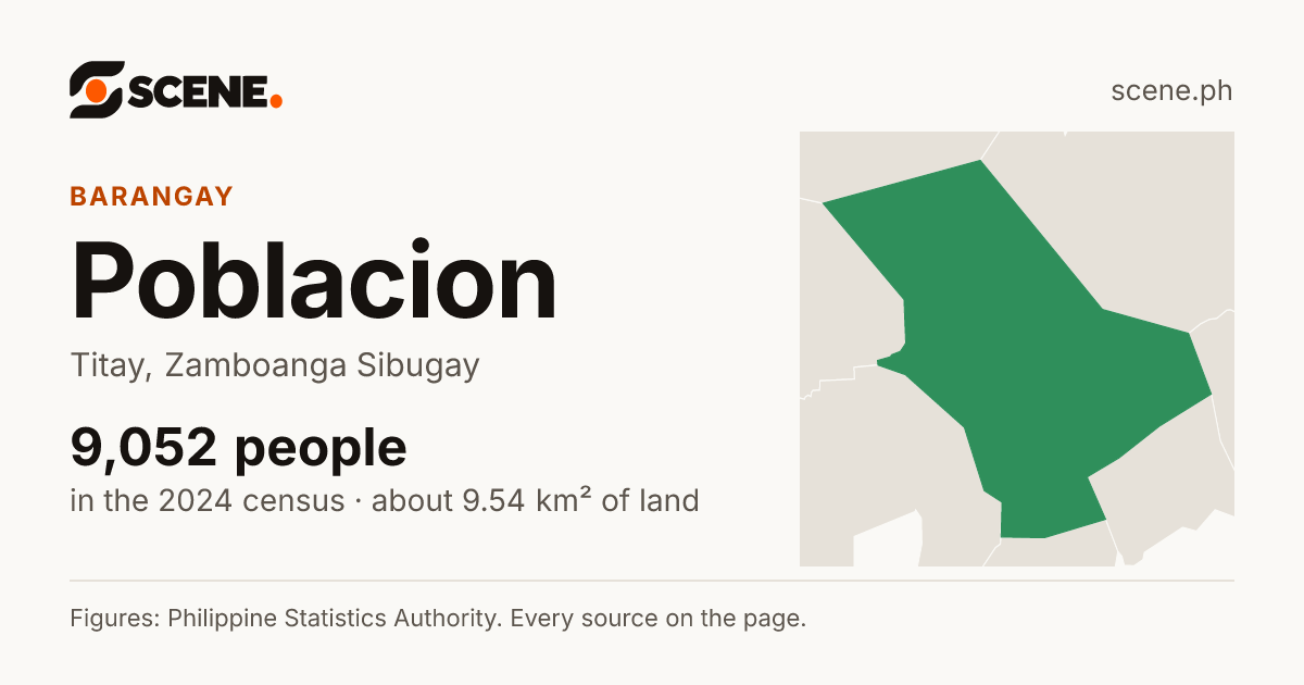 Poblacion, Titay, barangay: 9,052 people in the 2024 census
