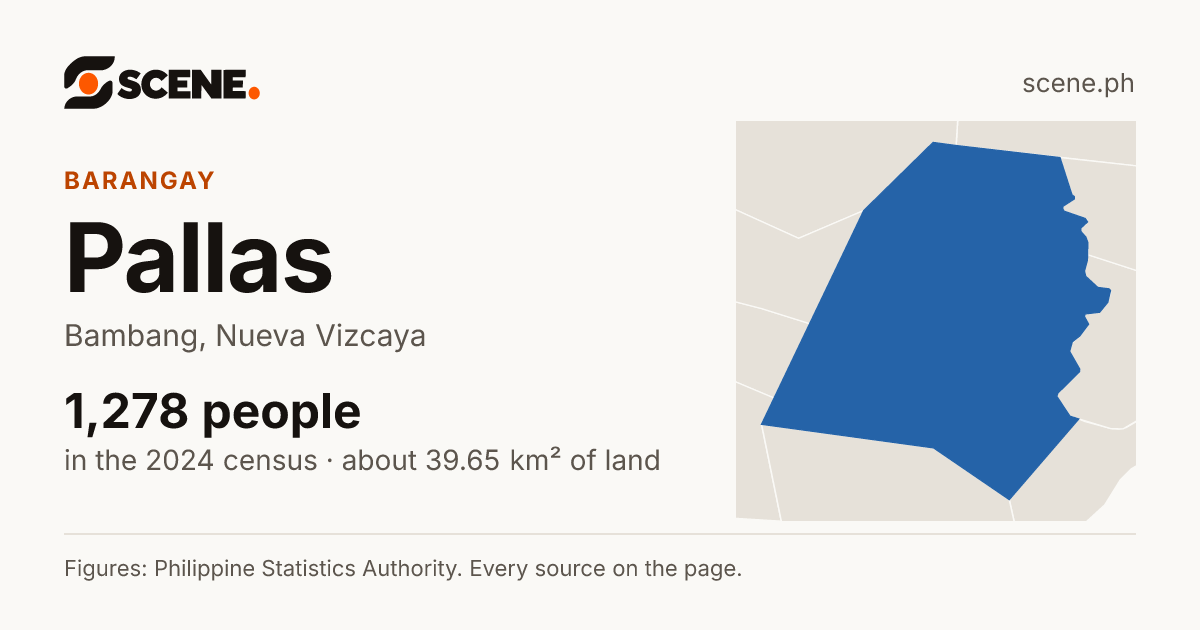 Pallas, Bambang, barangay: 1,278 people in the 2024 census