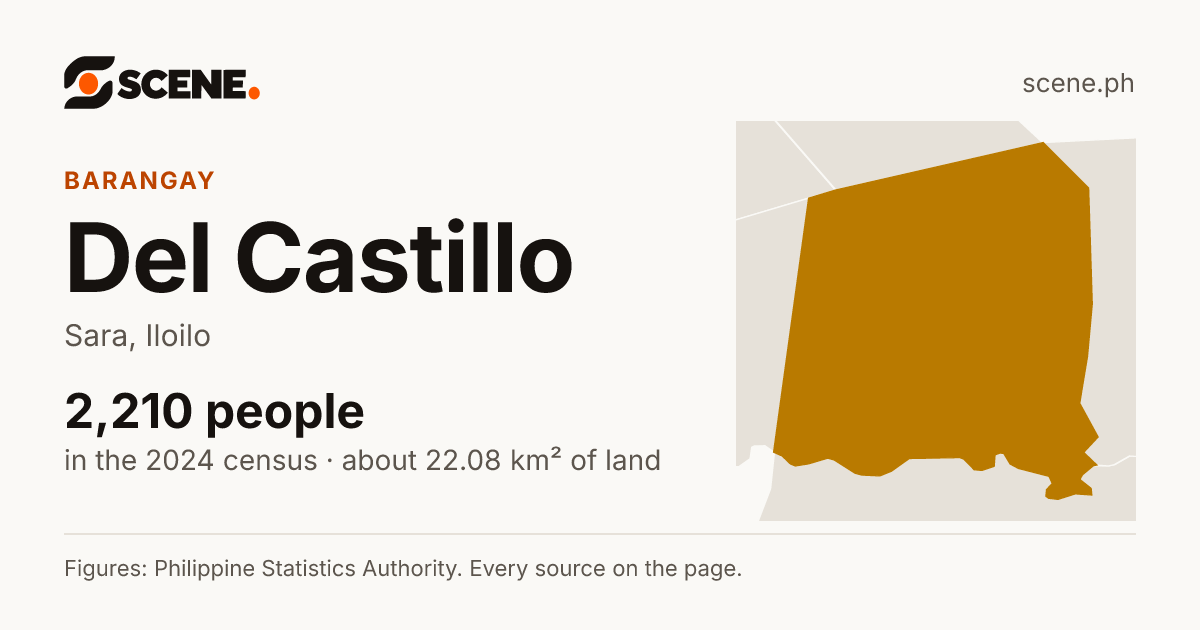 Del Castillo, Sara, barangay: 2,210 people in the 2024 census