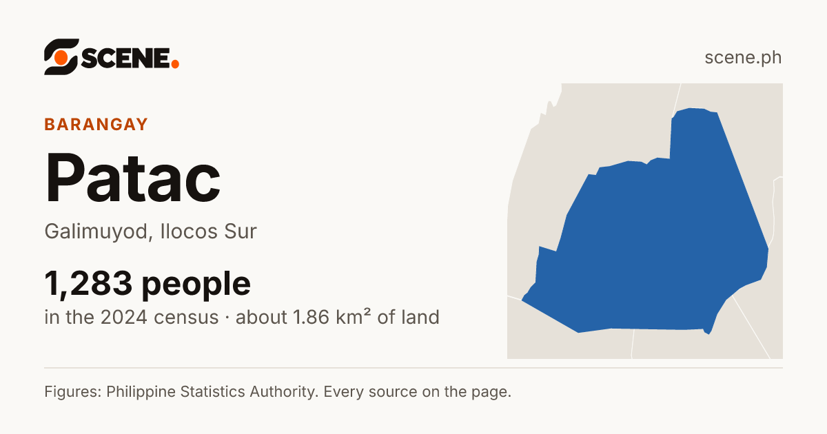 Patac, Galimuyod, barangay: 1,283 people in the 2024 census