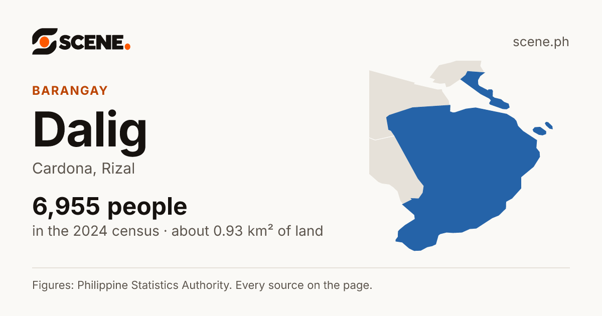 Dalig, Cardona, barangay: 6,955 people in the 2024 census