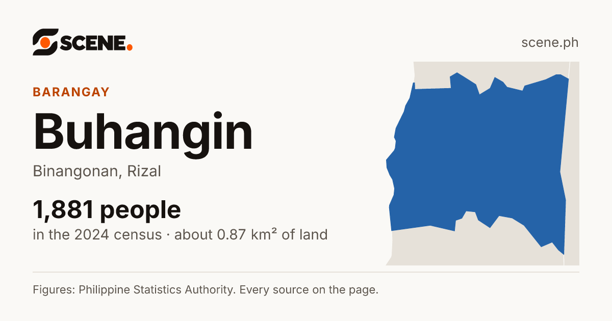 Buhangin, Binangonan, barangay: 1,881 people in the 2024 census
