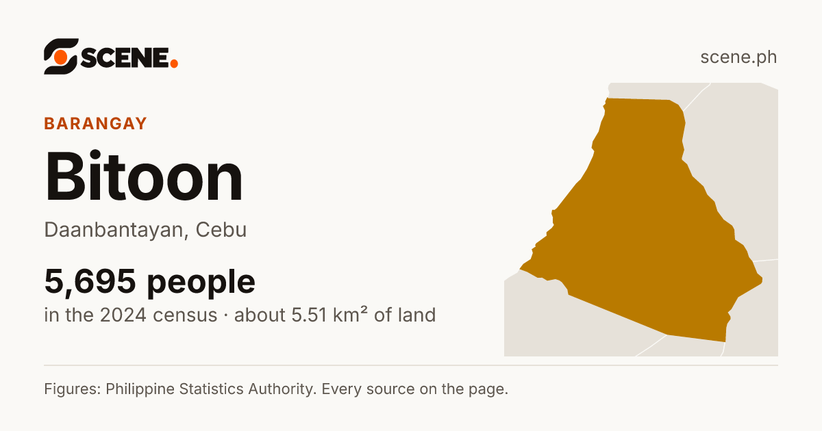 Bitoon, Daanbantayan, barangay: 5,695 people in the 2024 census