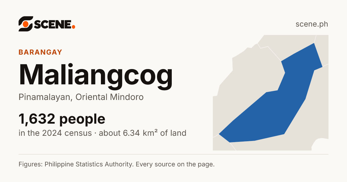 Maliangcog, Pinamalayan, barangay: 1,632 people in the 2024 census