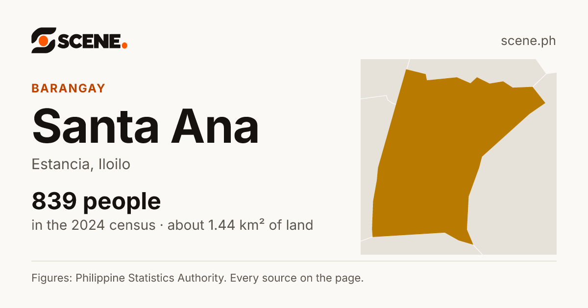 Santa Ana, Estancia, barangay: 839 people in the 2024 census