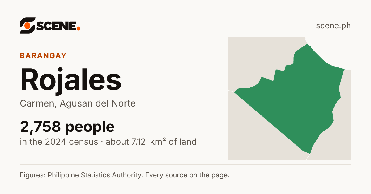 Rojales, Carmen, barangay: 2,758 people in the 2024 census