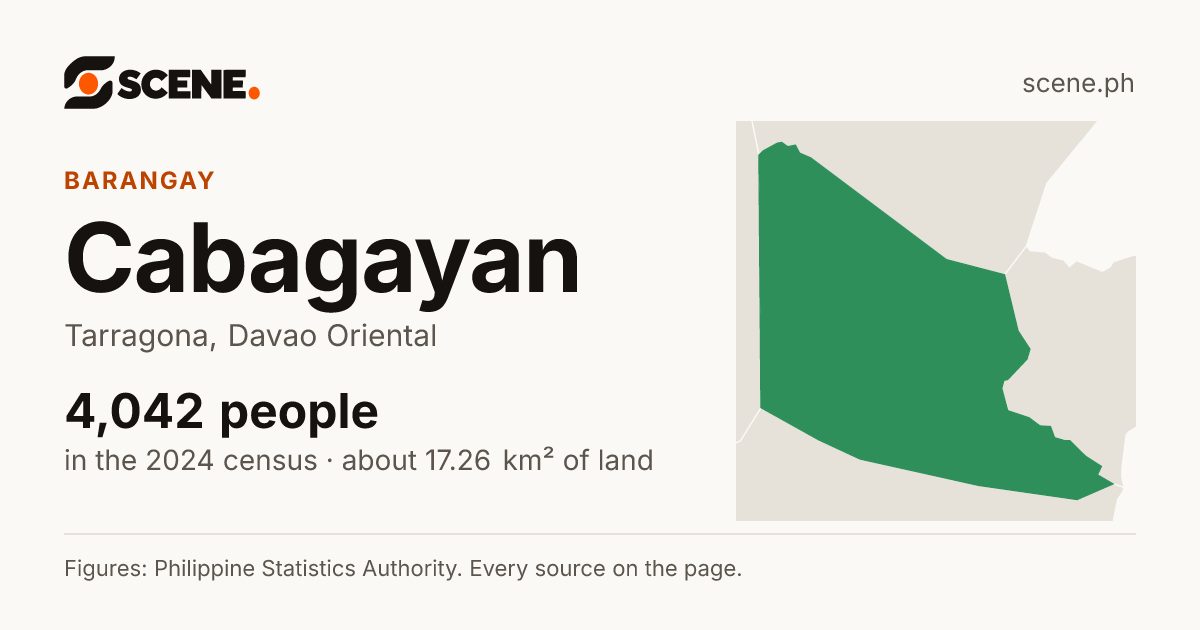 Cabagayan, Tarragona, barangay: 4,042 people in the 2024 census