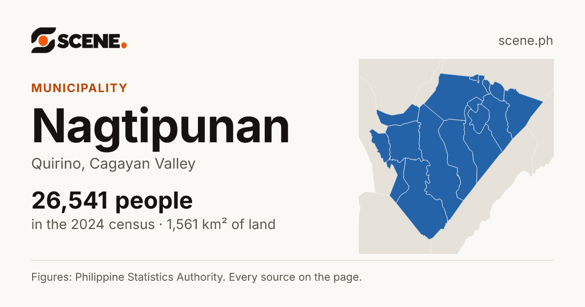 Nagtipunan, Quirino, municipality: 26,541 people in the 2024 census