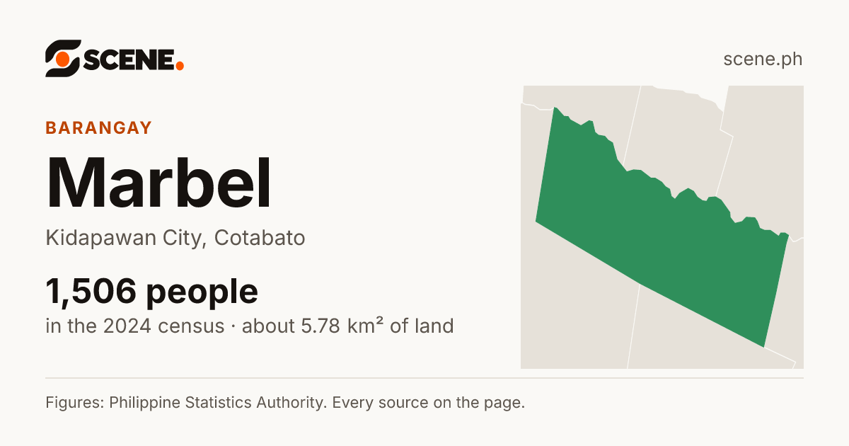 Marbel, Kidapawan City, barangay: 1,506 people in the 2024 census