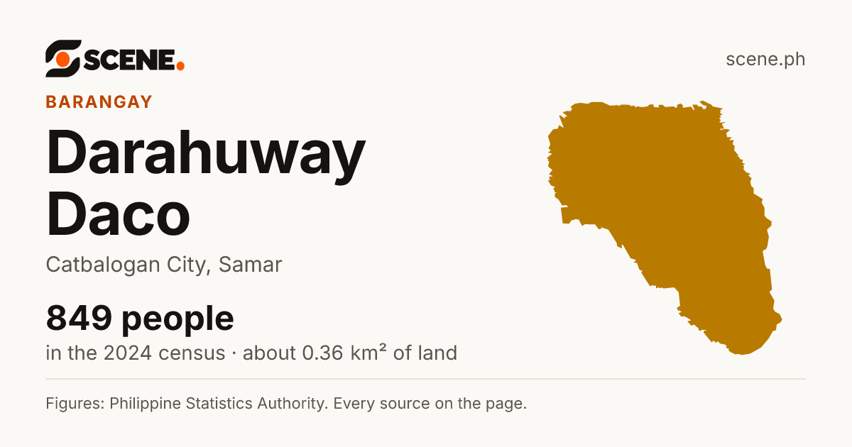 Darahuway Daco, Catbalogan City, barangay: 849 people in the 2024 census