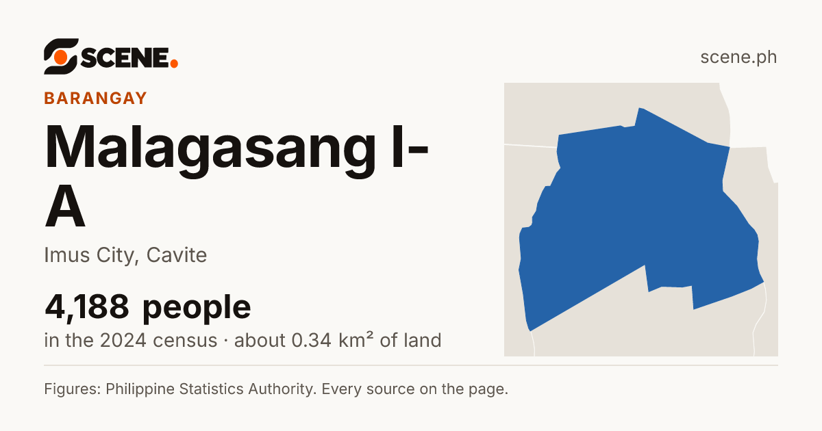 Malagasang I-A, Imus City, barangay: 4,188 people in the 2024 census