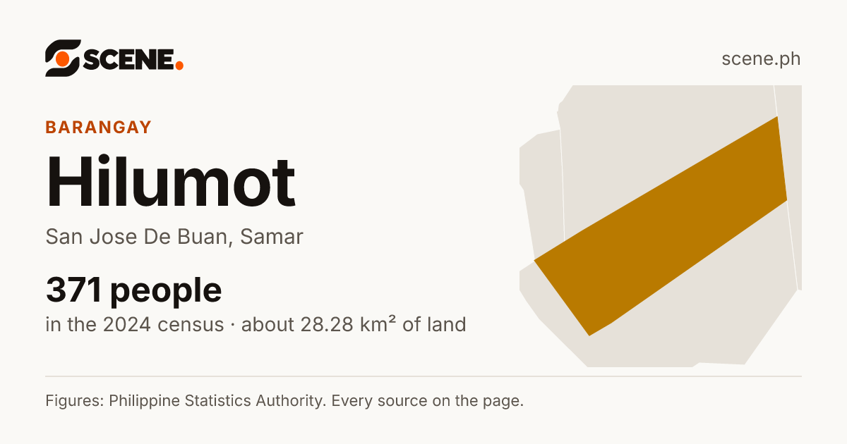 Hilumot, San Jose De Buan, barangay: 371 people in the 2024 census