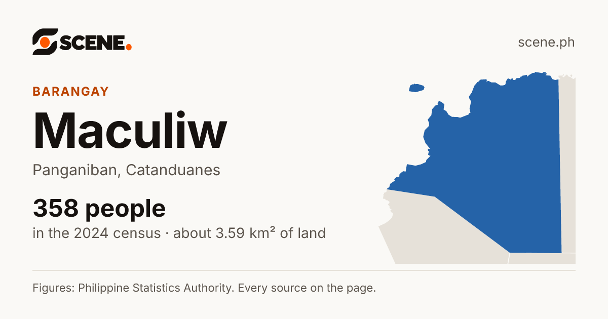 Maculiw, Panganiban, barangay: 358 people in the 2024 census