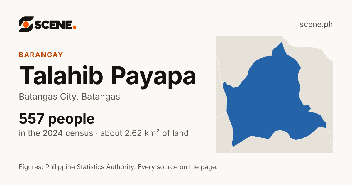 Talahib Payapa, Batangas City, barangay: 557 people in the 2024 census