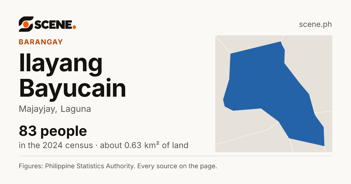Ilayang Bayucain, Majayjay, barangay: 83 people in the 2024 census