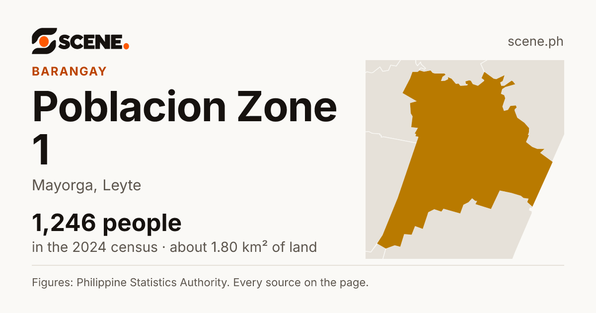 Poblacion Zone 1, Mayorga, barangay: 1,246 people in the 2024 census