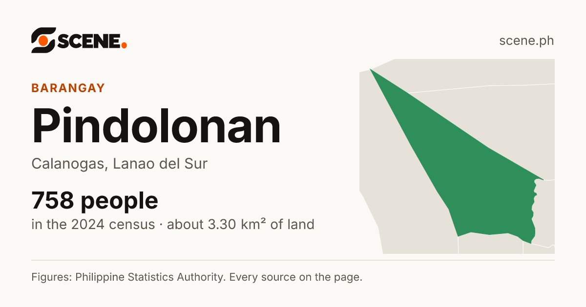 Pindolonan, Calanogas, barangay: 758 people in the 2024 census