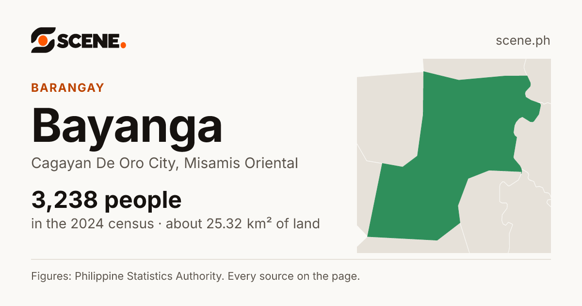 Bayanga, Cagayan De Oro City, barangay: 3,238 people in the 2024 census