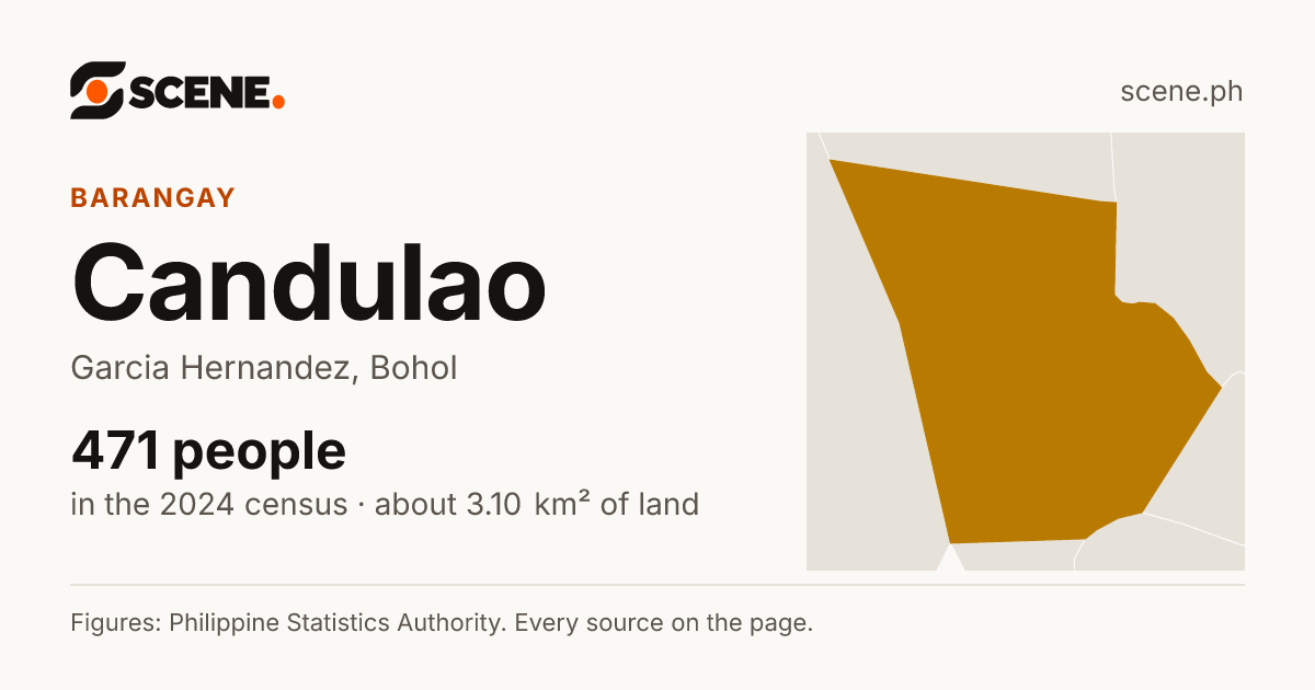 Candulao, Garcia Hernandez, barangay: 471 people in the 2024 census