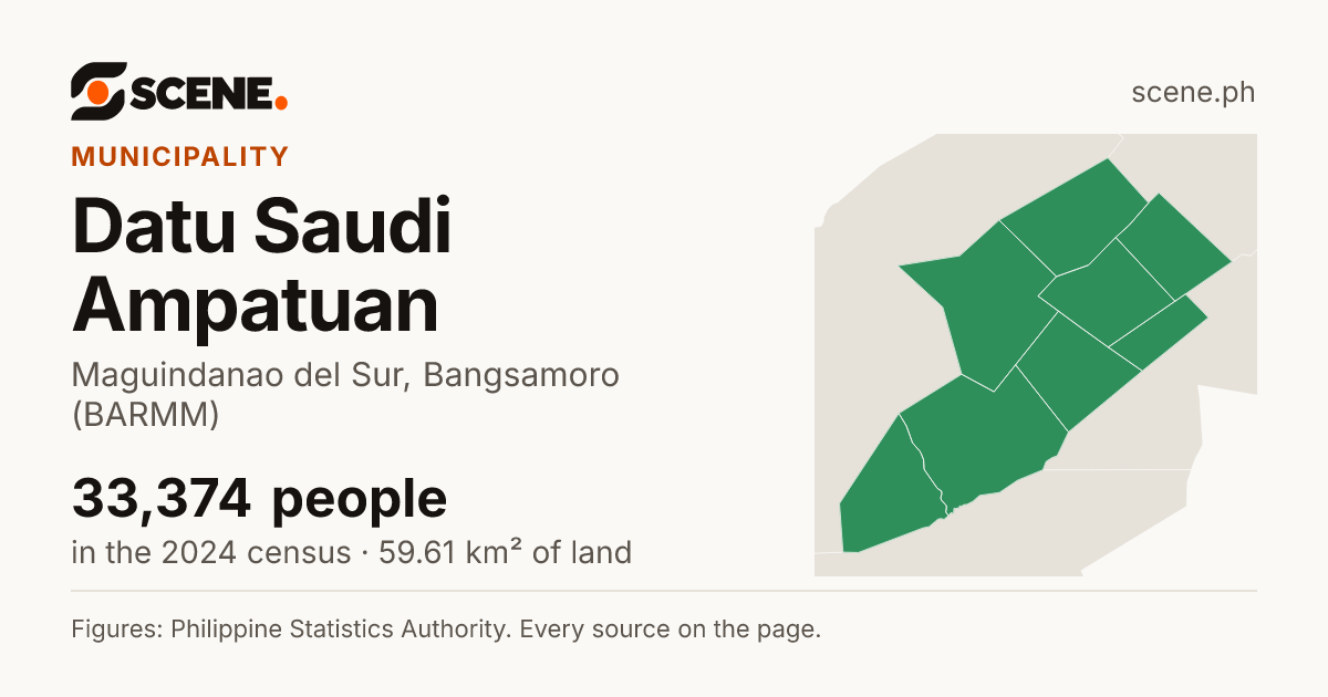 Datu Saudi Ampatuan, Maguindanao del Sur, municipality: 33,374 people in the 2024 census