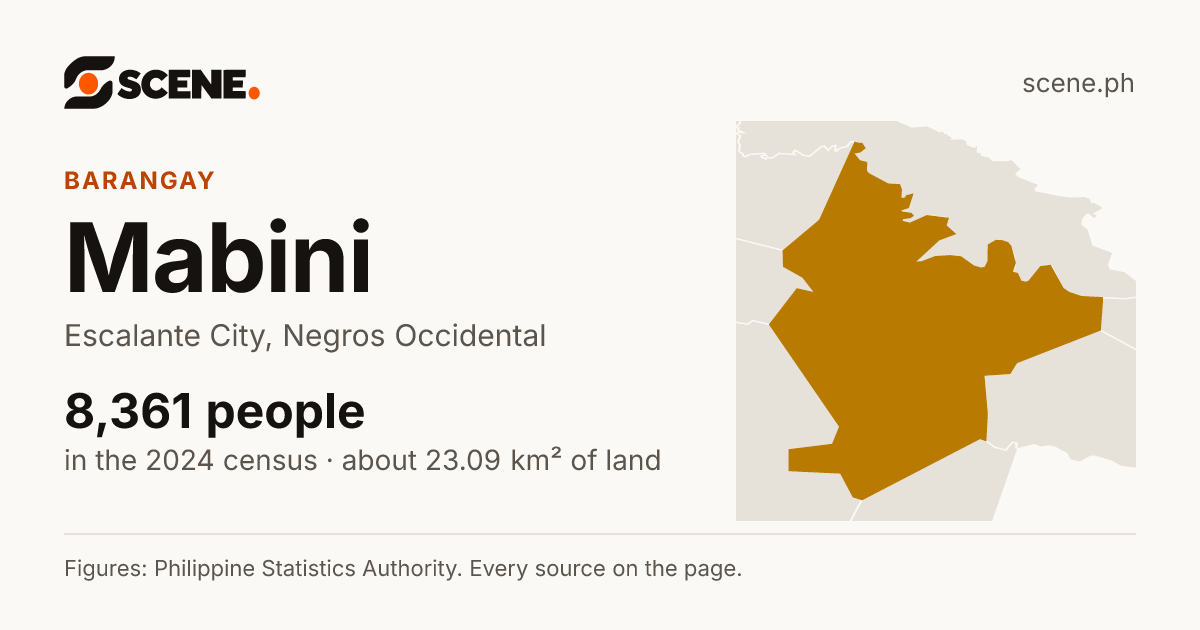 Mabini, Escalante City, barangay: 8,361 people in the 2024 census