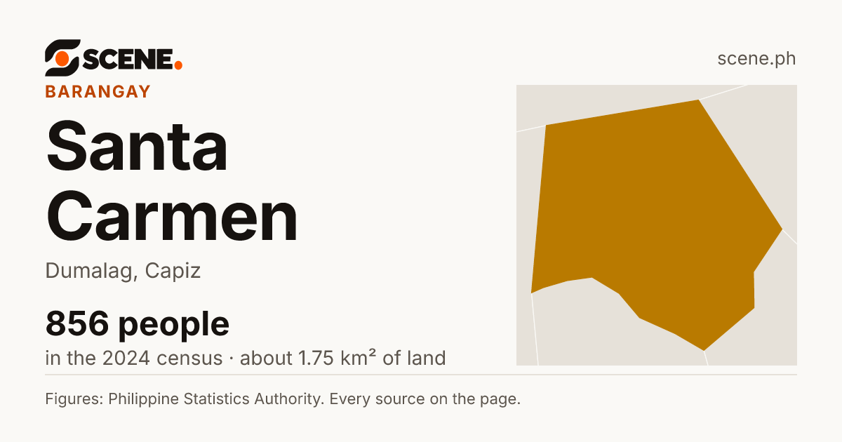 Santa Carmen, Dumalag, barangay: 856 people in the 2024 census